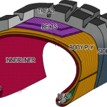inside-a-cocoa-quality-tire