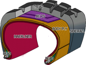 inside-a-cocoa-quality-tire