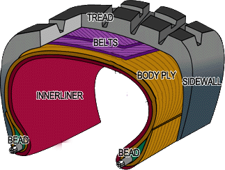 inside-a-cocoa-quality-tire